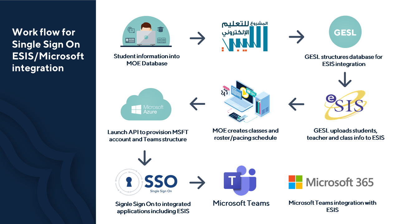 Microsoft 365 integration